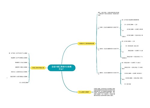 企业计提工资会计分录是什么？思维导图