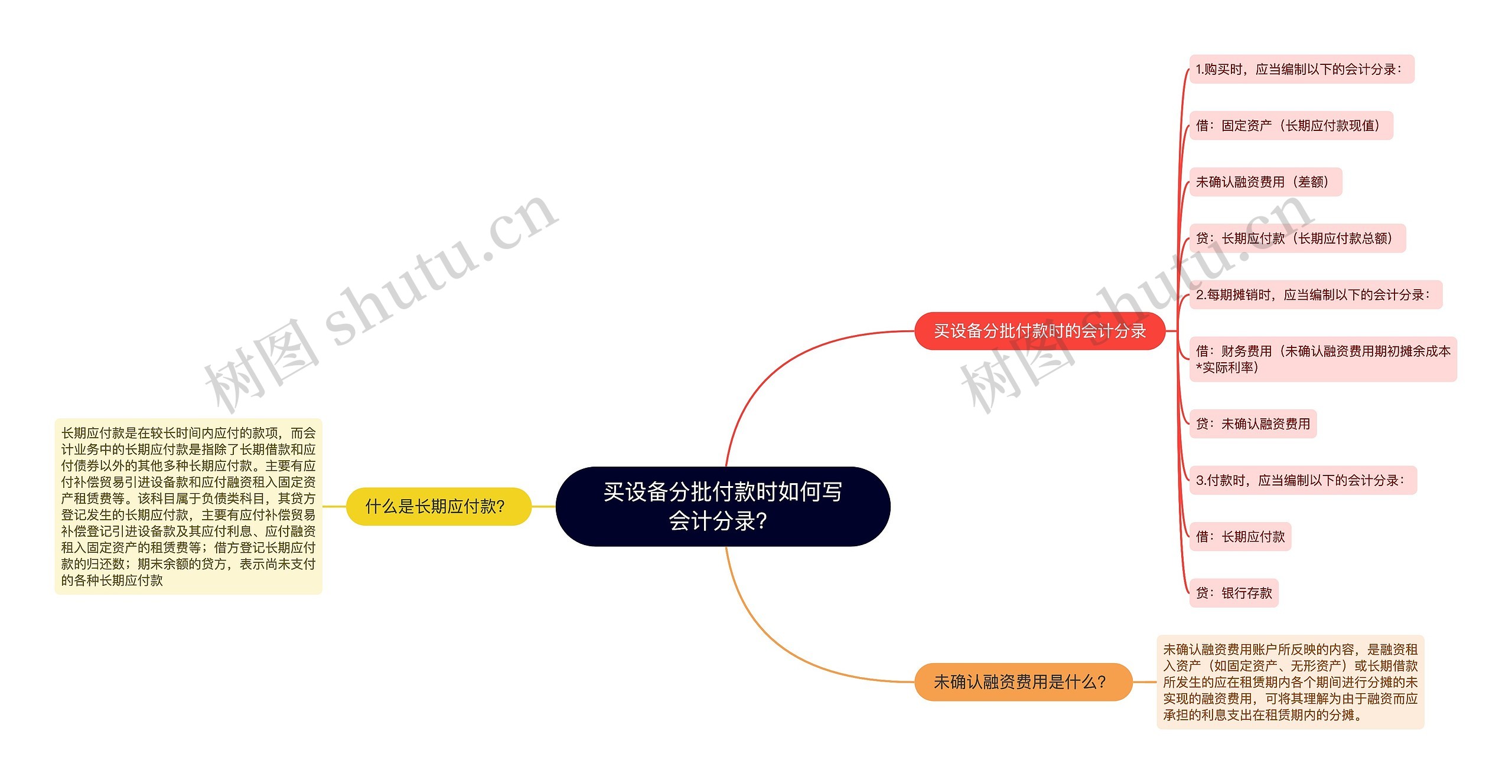 买设备分批付款时如何写会计分录？思维导图