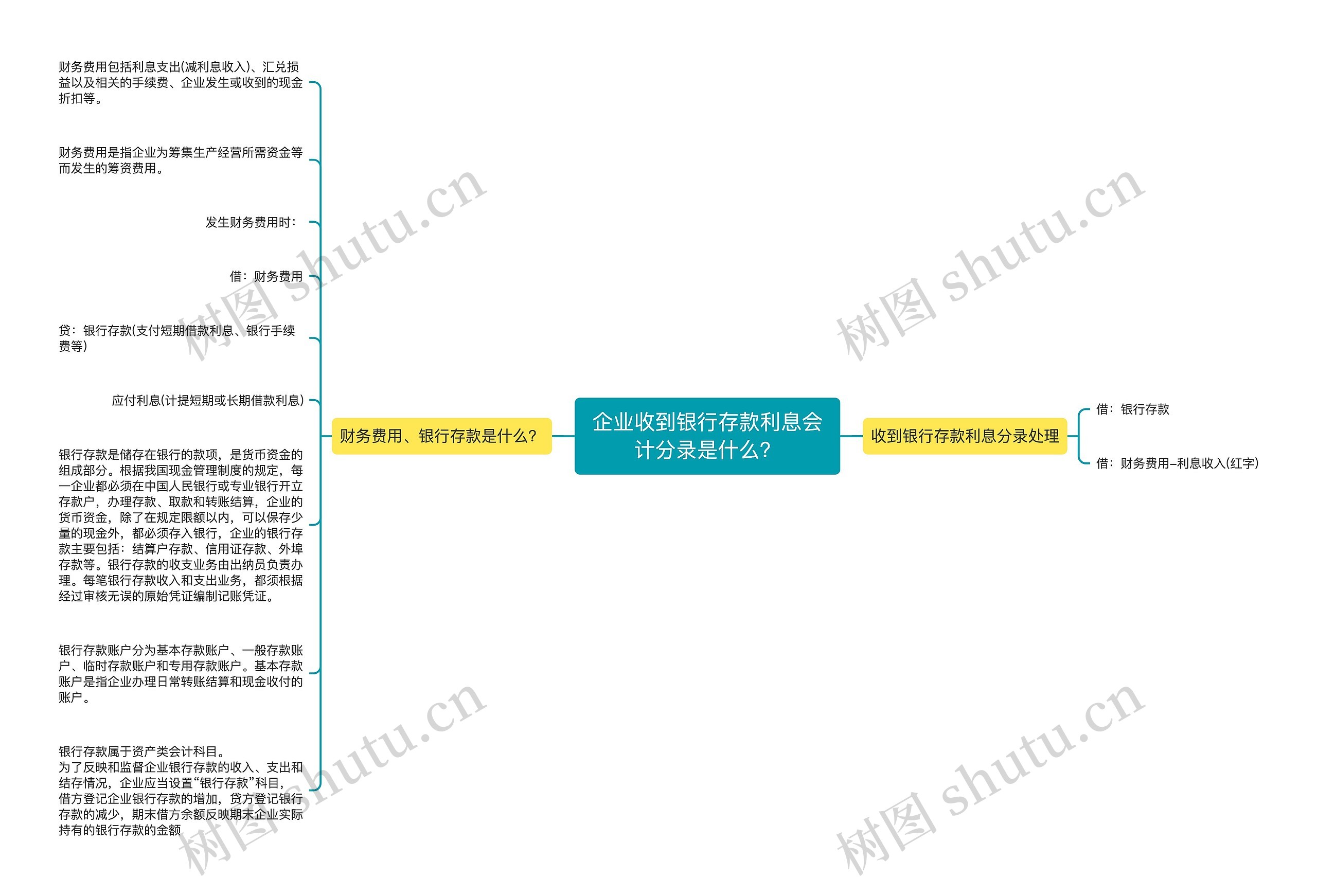 企业收到银行存款利息会计分录是什么？