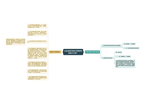 企业向银行购买支票如何做会计分录？思维导图