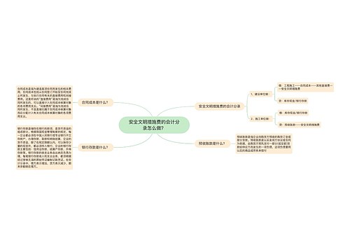 安全文明措施费的会计分录怎么做？