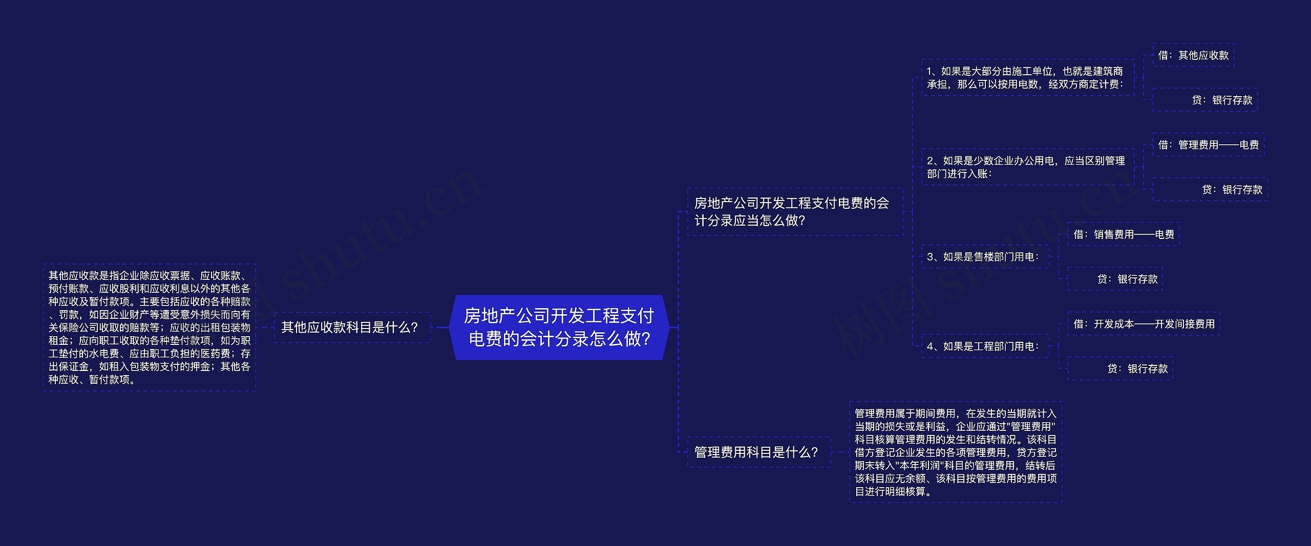 房地产公司开发工程支付电费的会计分录怎么做?思维导图