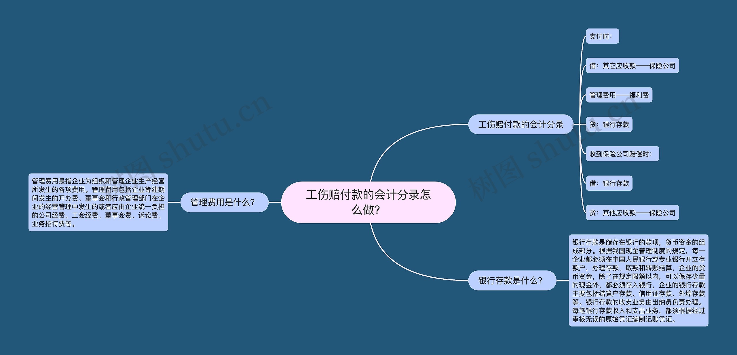 工伤赔付款的会计分录怎么做？