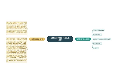 出售原材料的会计分录怎么写？思维导图