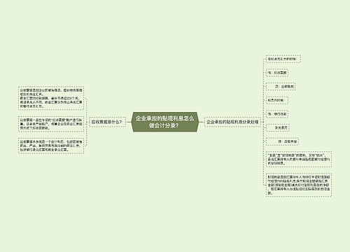 企业承担的贴现利息怎么做会计分录？