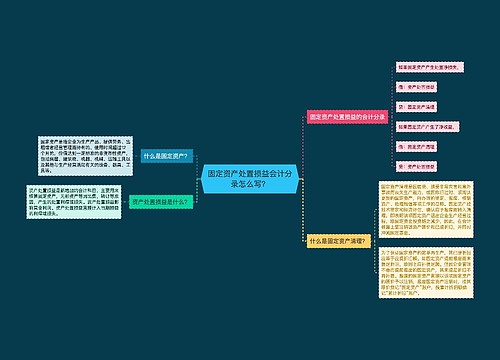 固定资产处置损益会计分录怎么写？思维导图