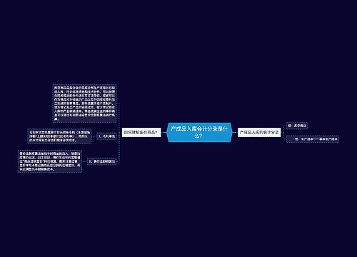 产成品入库会计分录是什么？思维导图