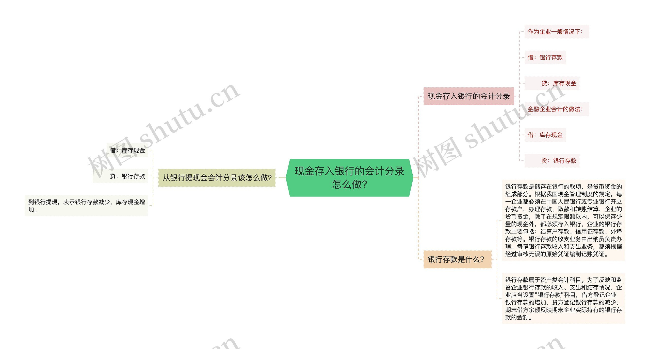 现金存入银行的会计分录怎么做?