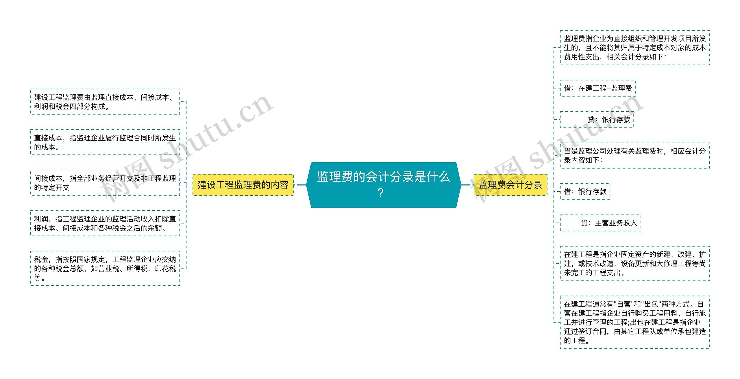 监理费的会计分录是什么？