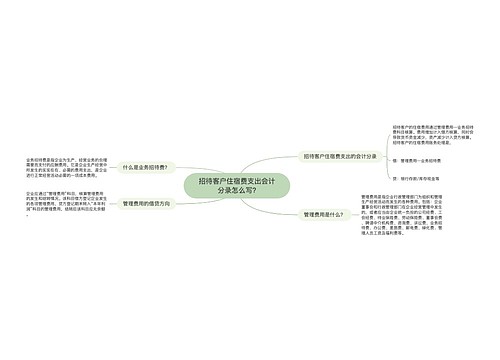 招待客户住宿费支出会计分录怎么写?