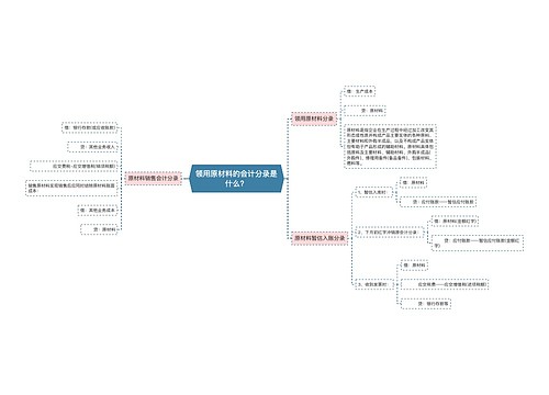 领用原材料的会计分录是什么？思维导图