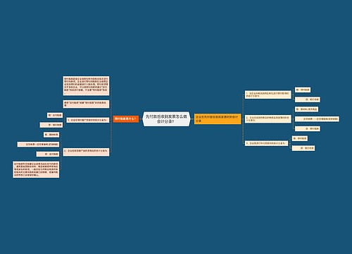 先付款后收到发票怎么做会计分录？思维导图