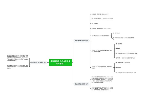 库存商品盘亏的会计分录如何编制？思维导图