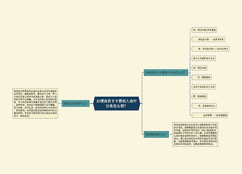 办理会员卡卡费收入会计分录怎么做？思维导图