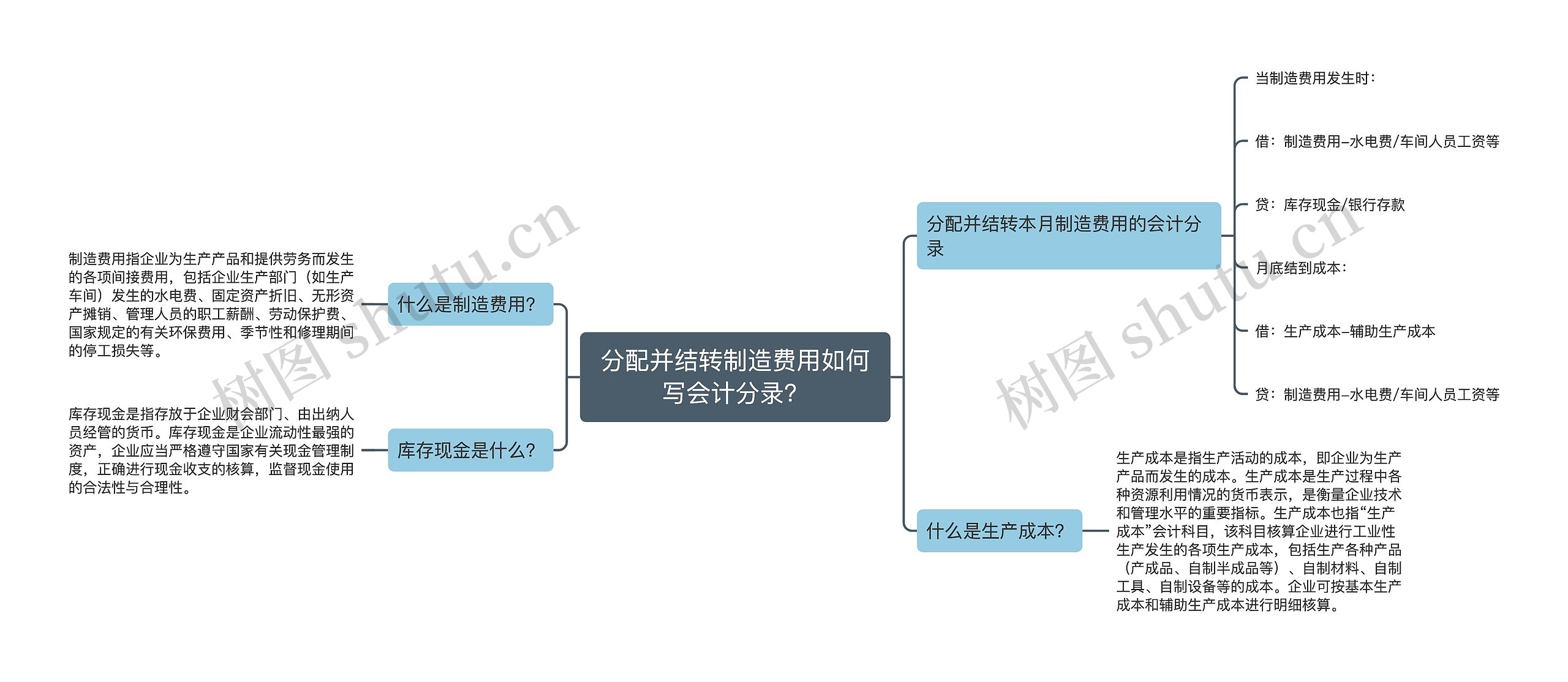 分配并结转制造费用如何写会计分录？