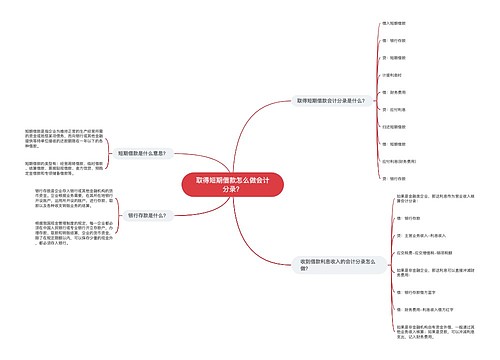 取得短期借款怎么做会计分录？