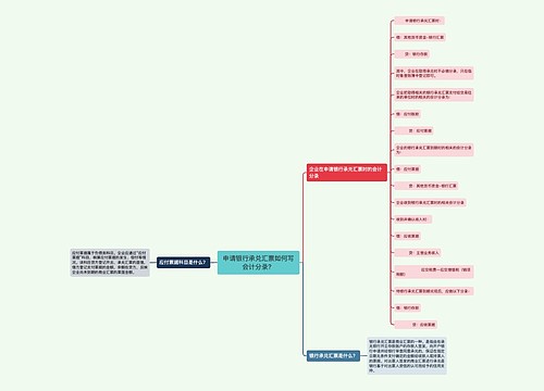 申请银行承兑汇票如何写会计分录？思维导图