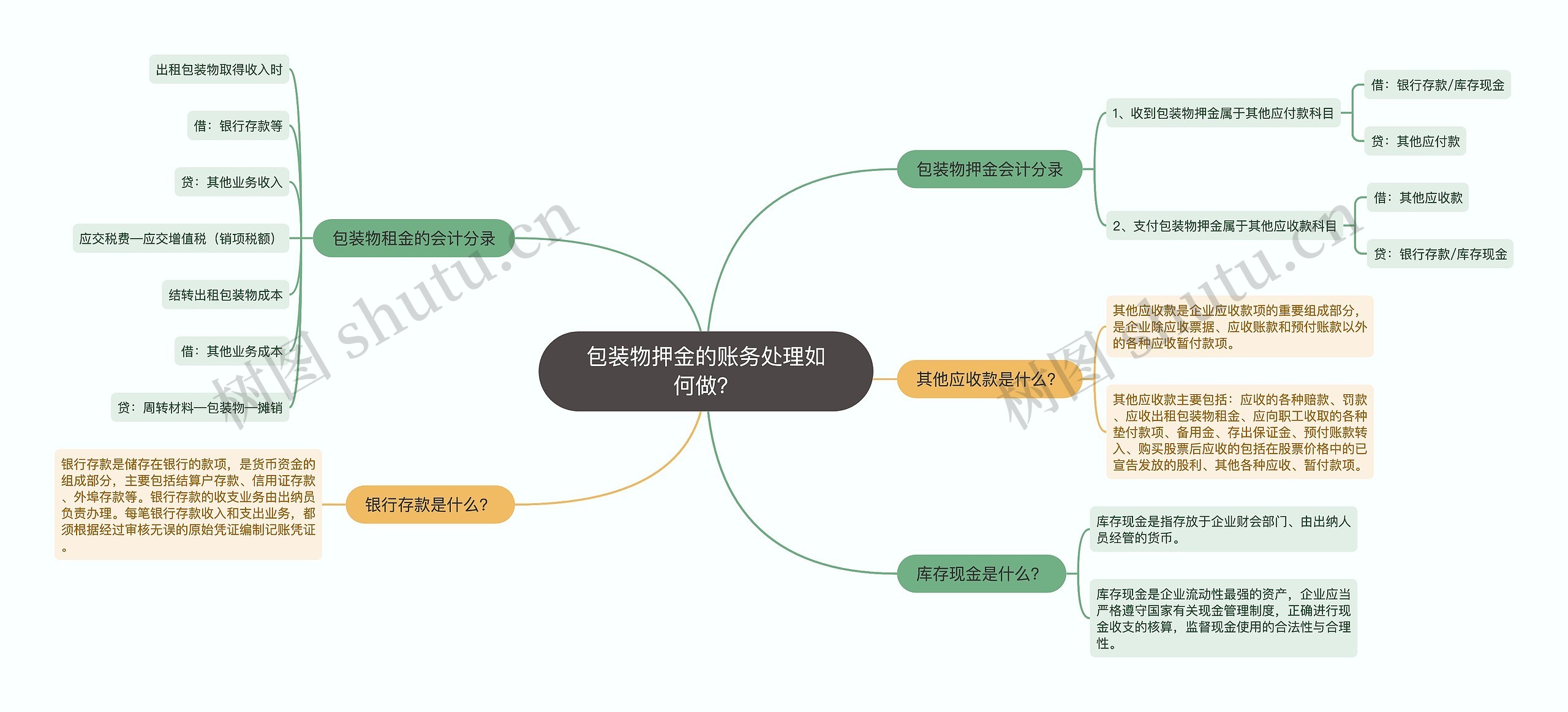 包装物押金的账务处理如何做？