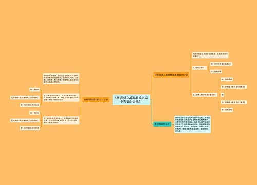 材料验收入库结转成本如何写会计分录？思维导图