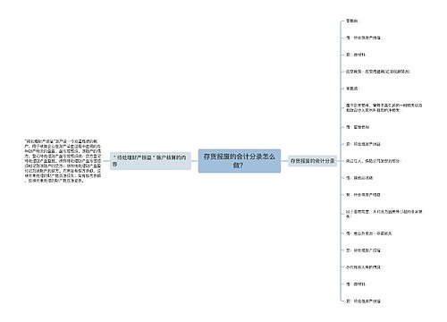 存货报废的会计分录怎么做?思维导图