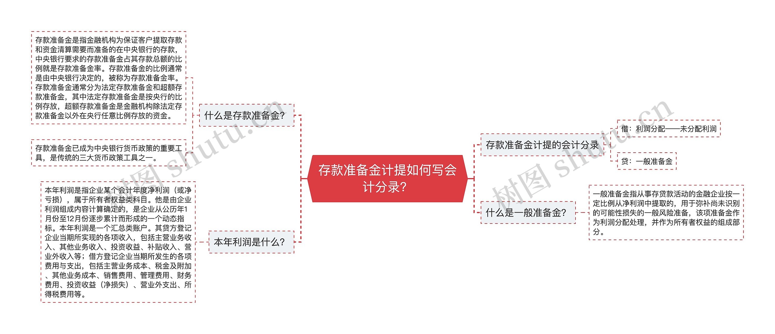 存款准备金计提如何写会计分录？