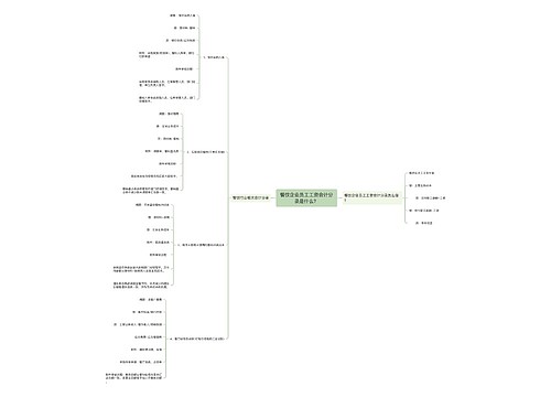 餐饮企业员工工资会计分录是什么？思维导图