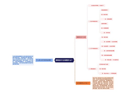 退税会计分录是什么？