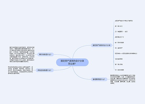 固定资产退货的会计分录怎么做？