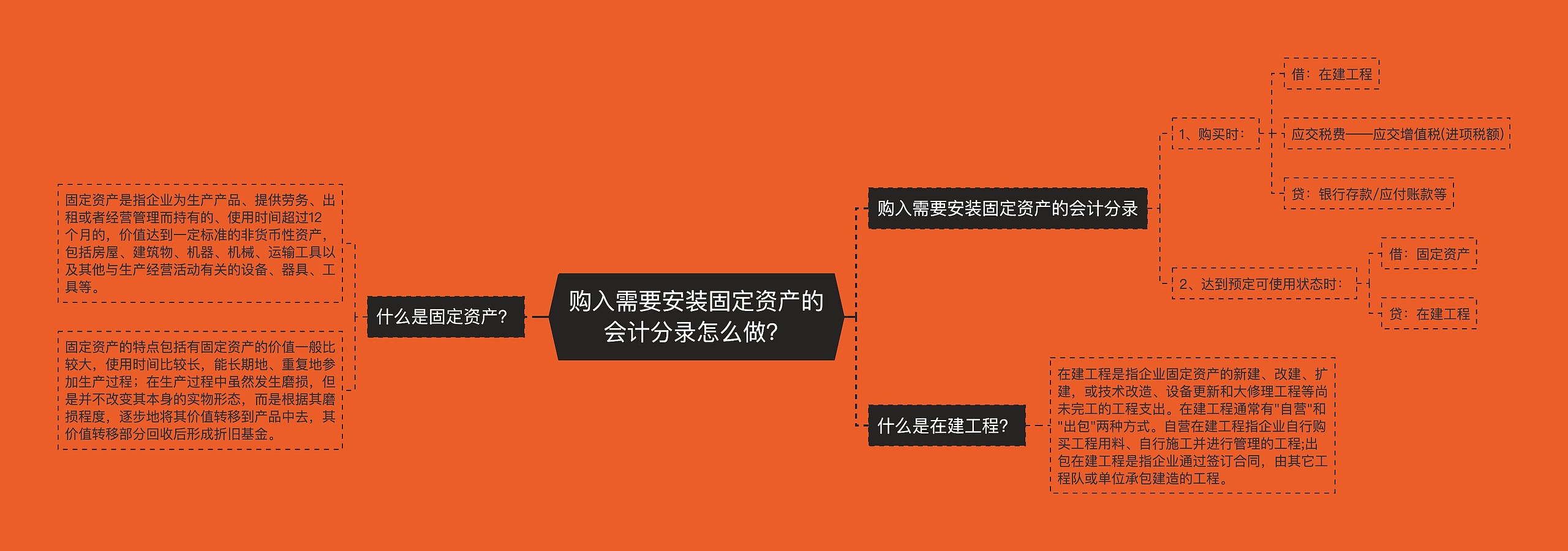 购入需要安装固定资产的会计分录怎么做？