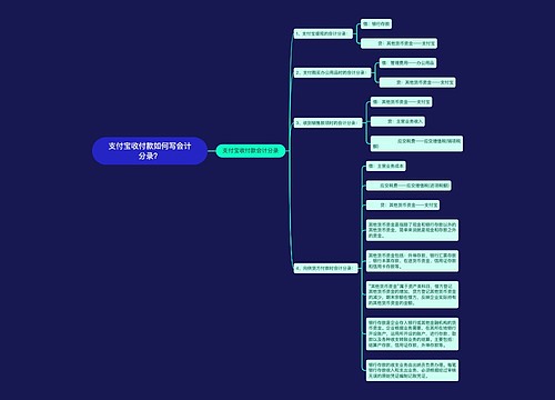 支付宝收付款如何写会计分录？思维导图