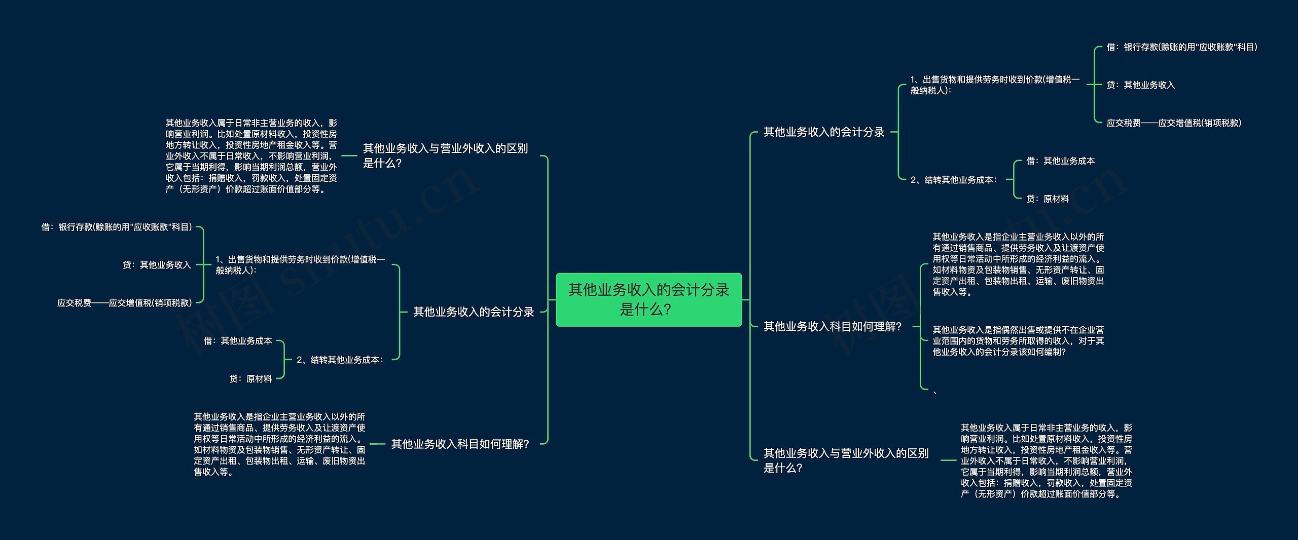 其他业务收入的会计分录是什么？