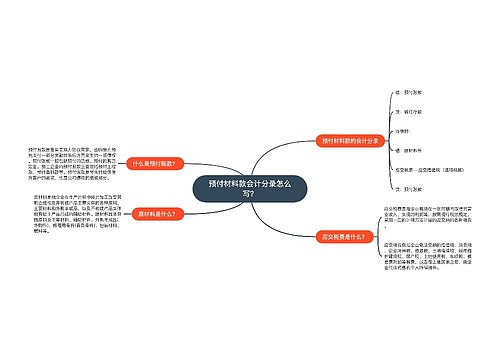 预付材料款会计分录怎么写？