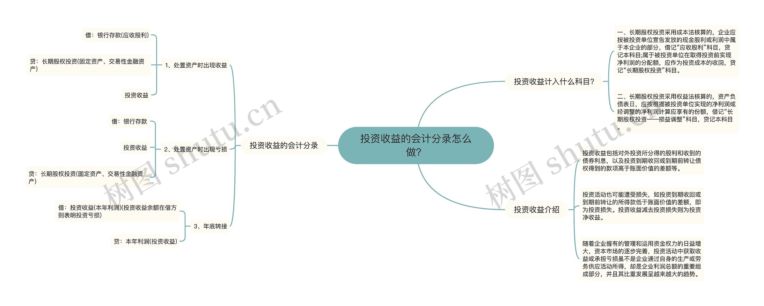 投资收益的会计分录怎么做？