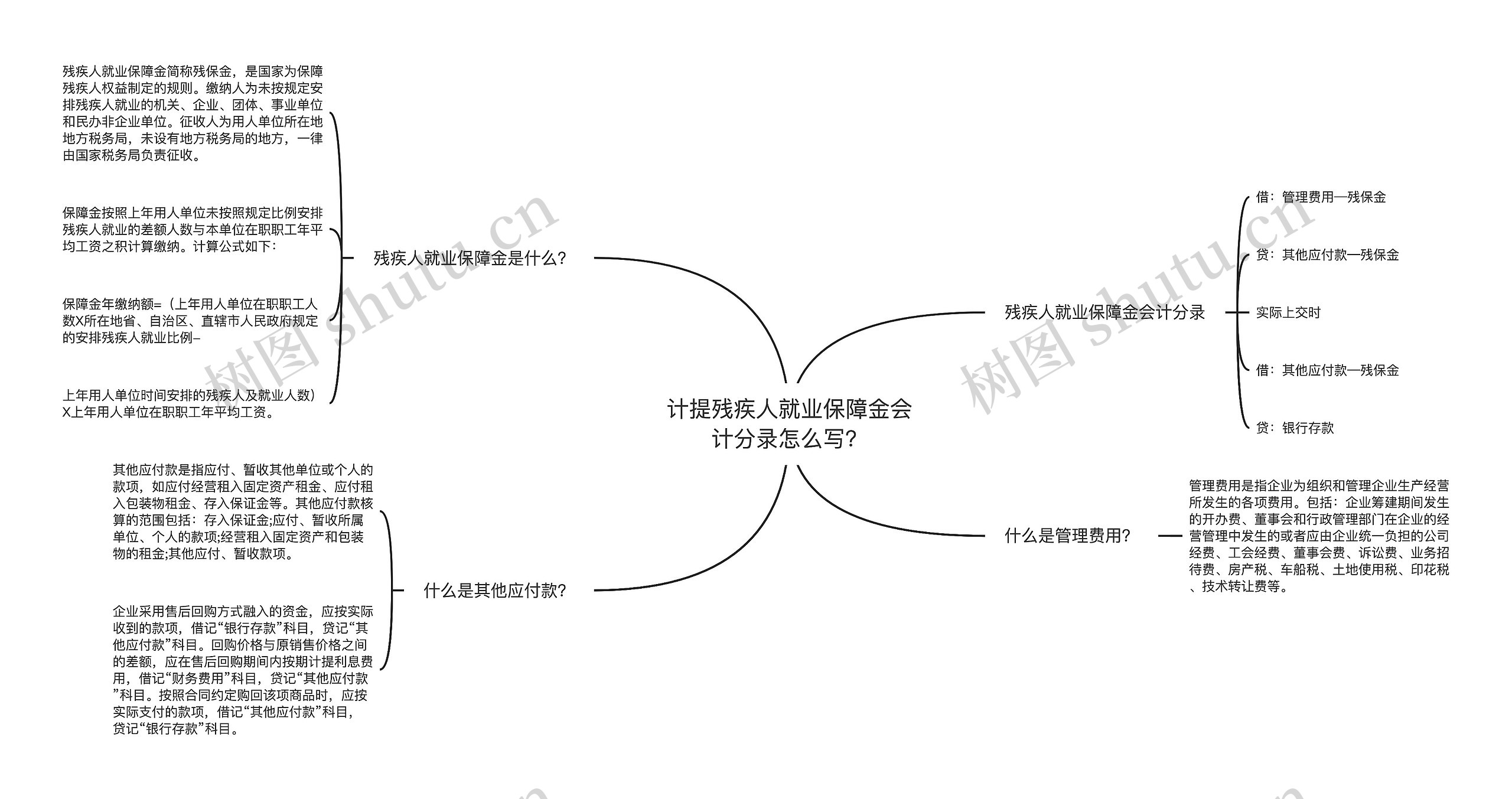 计提残疾人就业保障金会计分录怎么写？