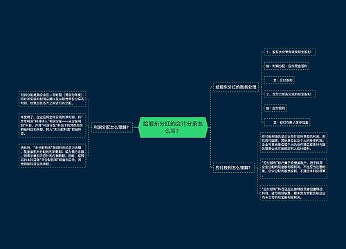 给股东分红的会计分录怎么写？