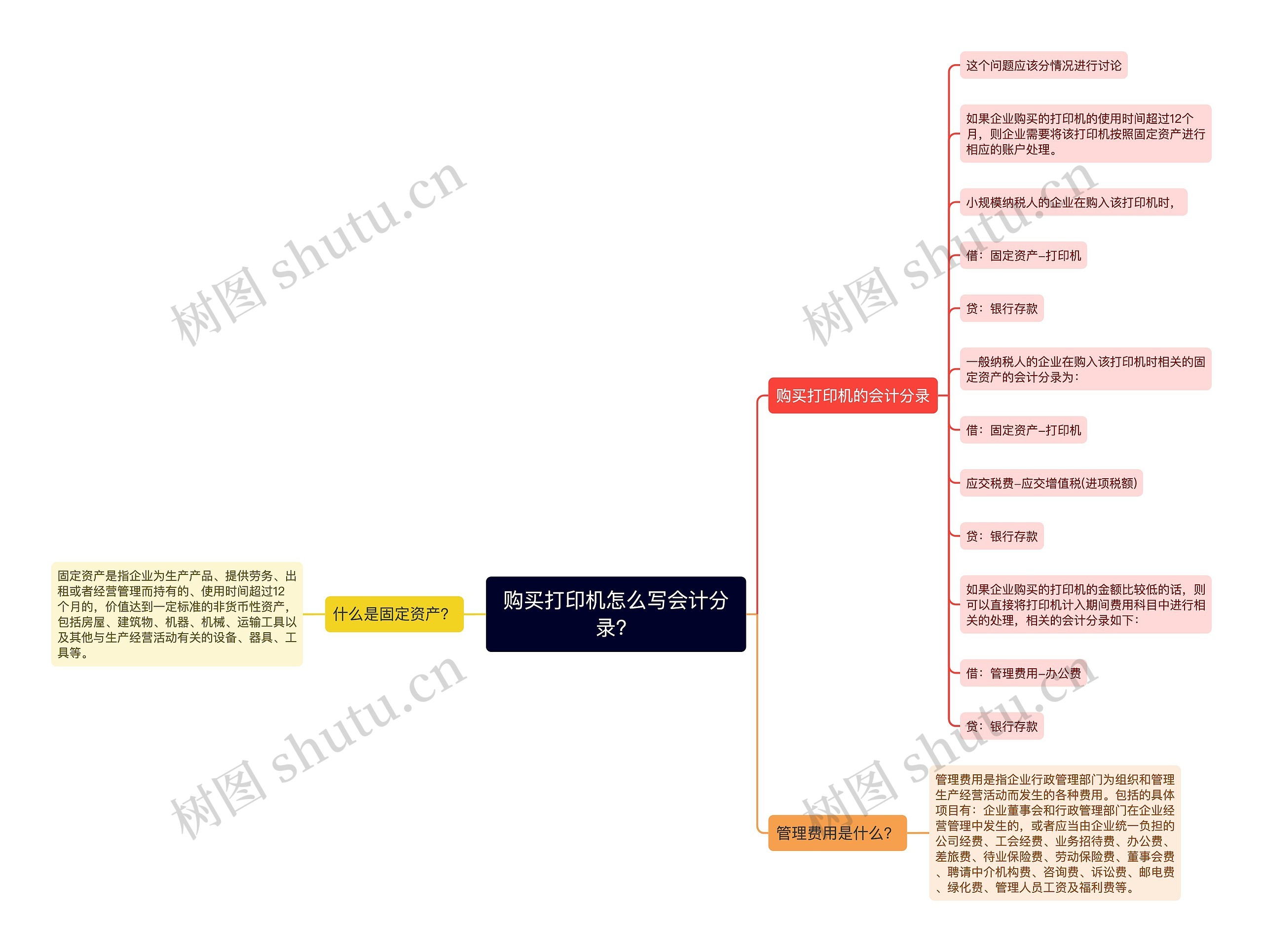 购买打印机怎么写会计分录？思维导图