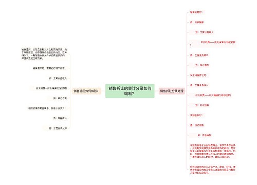 销售折让的会计分录如何编制？思维导图