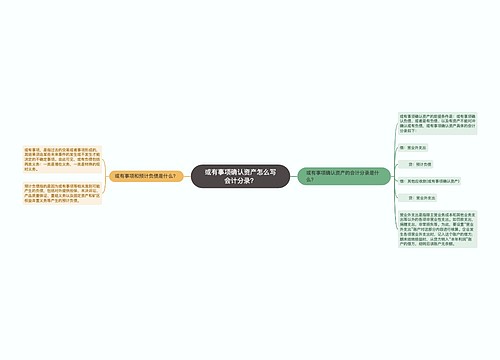 或有事项确认资产怎么写会计分录？