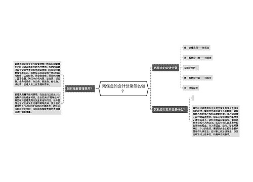 残保金的会计分录怎么做？