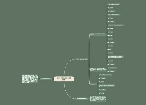 房地产销售的会计分录怎么做？思维导图