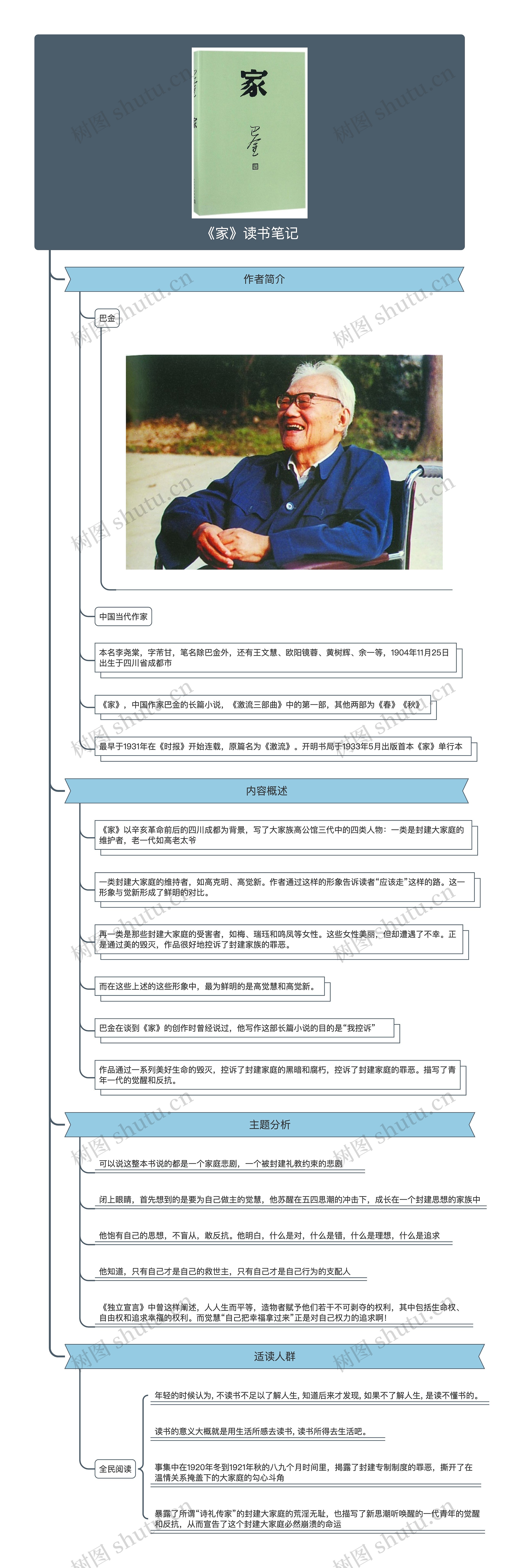 《家》读书笔记