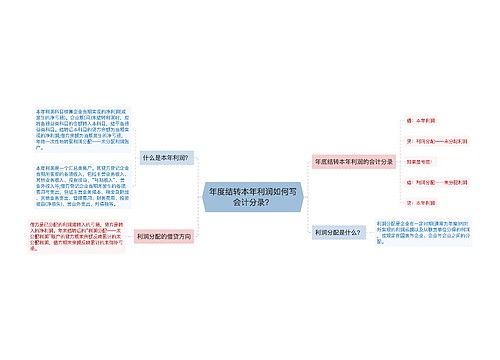 年度结转本年利润如何写会计分录？思维导图