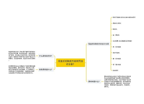 现金折扣购货方如何写会计分录？思维导图