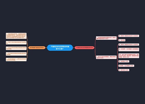 不能抵扣的进项税如何做会计分录？思维导图