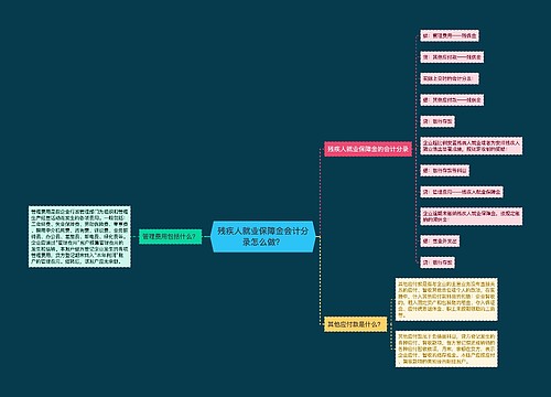 残疾人就业保障金会计分录怎么做？思维导图