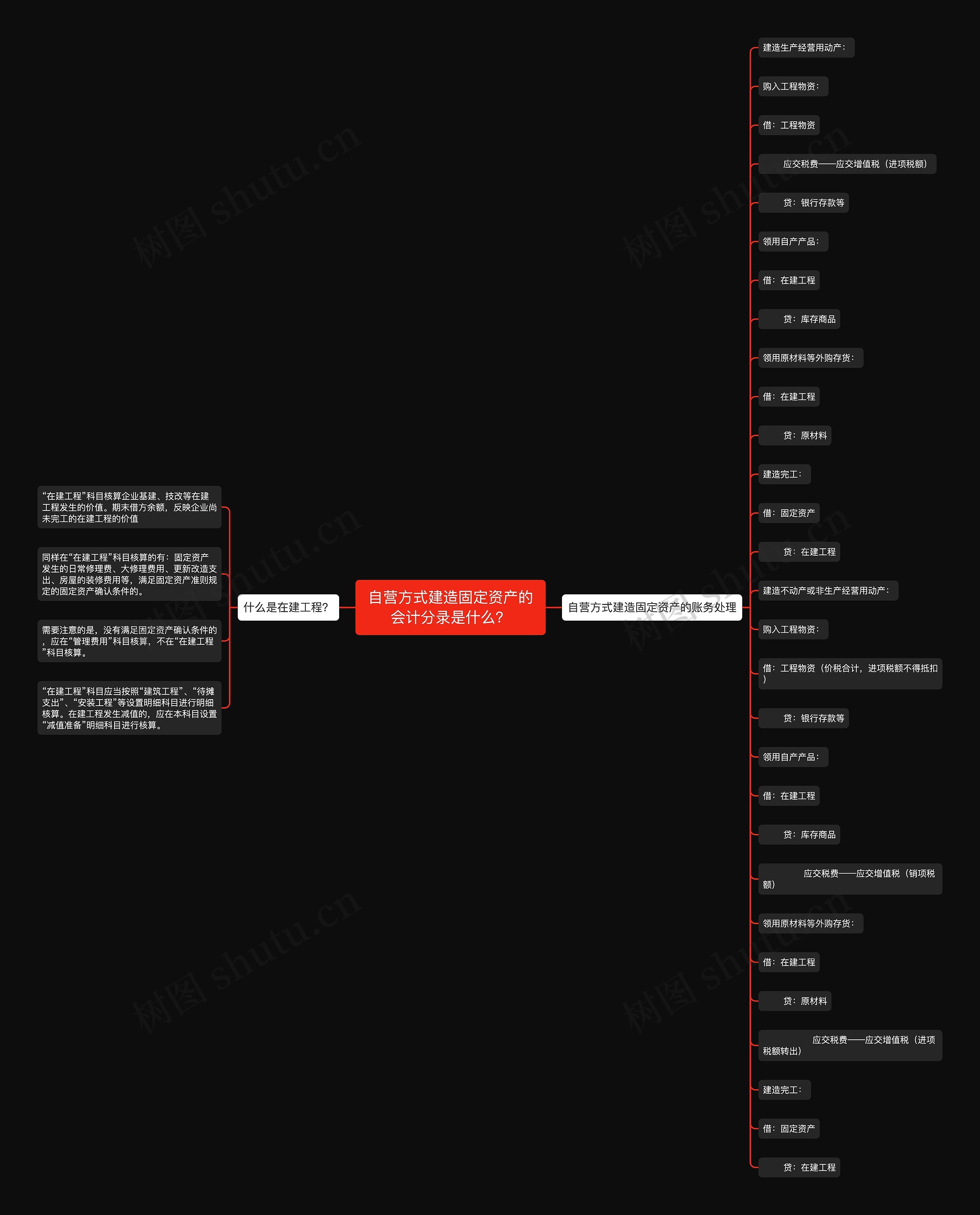 自营方式建造固定资产的会计分录是什么？思维导图