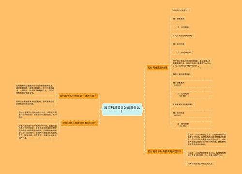 应付利息会计分录是什么？思维导图