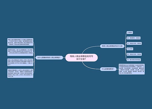 残疾人就业保障金如何写会计分录？思维导图