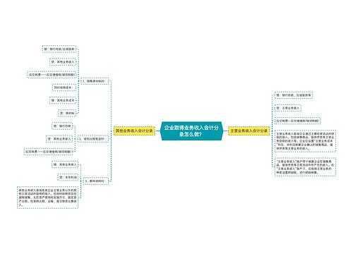 企业取得业务收入会计分录怎么做？