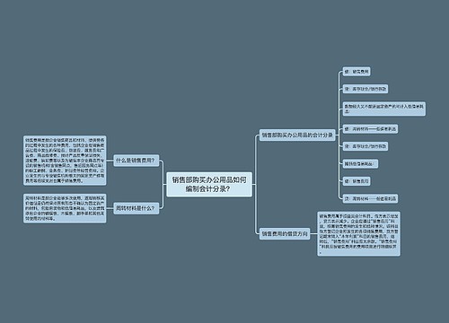 销售部购买办公用品如何编制会计分录？思维导图